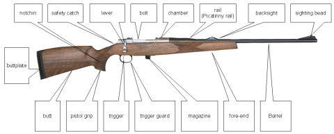 Названия частей нарезного оружия по-английски (кликнуть для просмотра в большом размере).